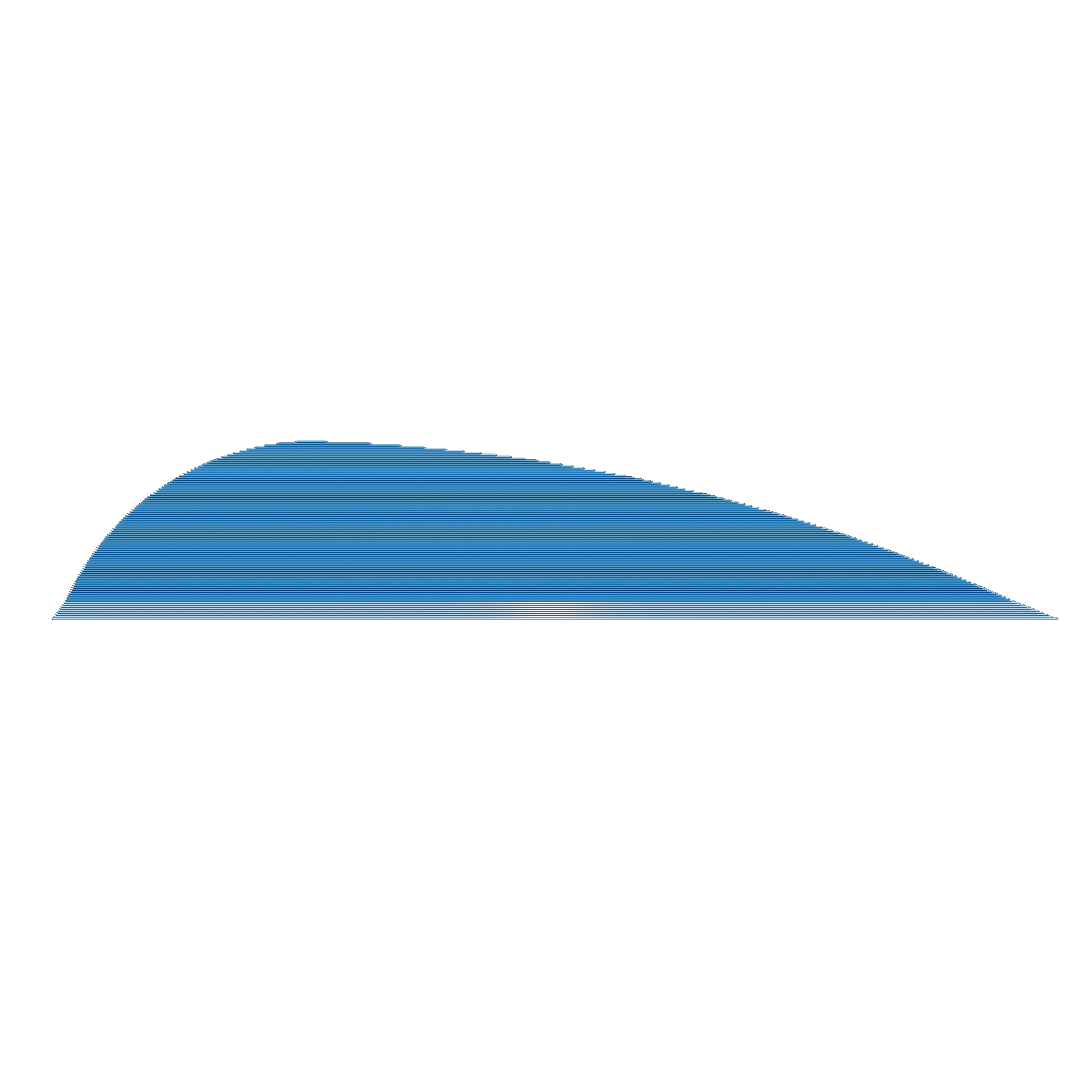 Vanes 50pk