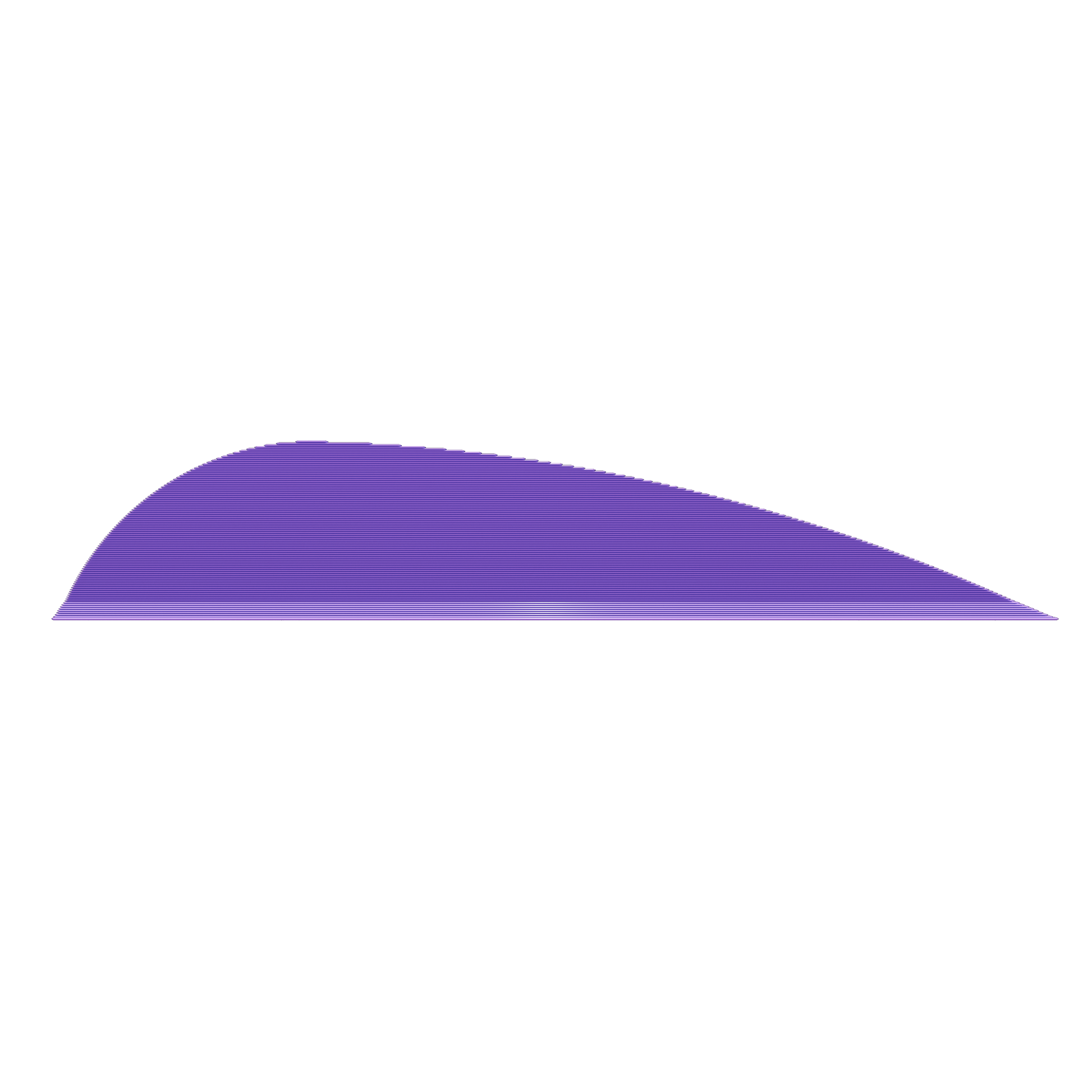 Vanes 50pk